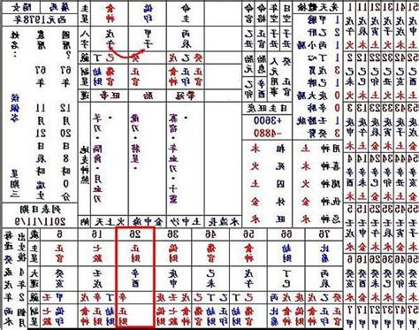 八字找出配偶星