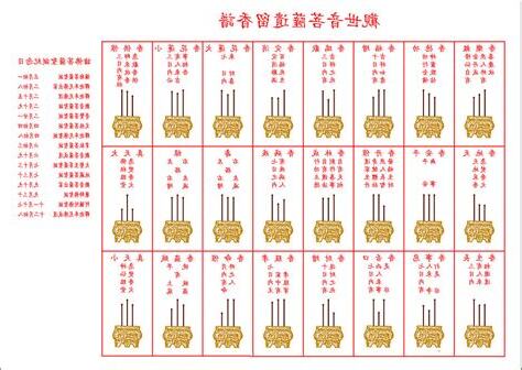 香長短意義