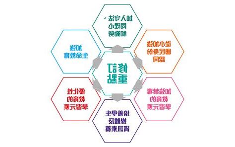 實踐的意思
