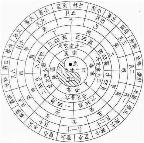 癸丁冲