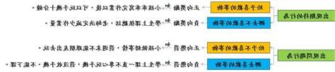 原籍增強物
