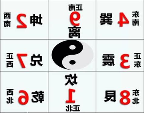 後天八卦九宮