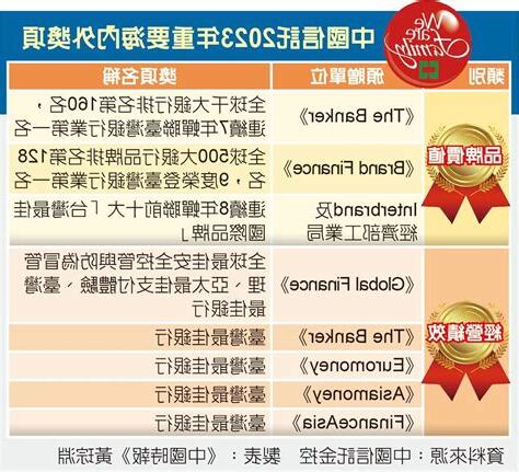 中國信託合作店家