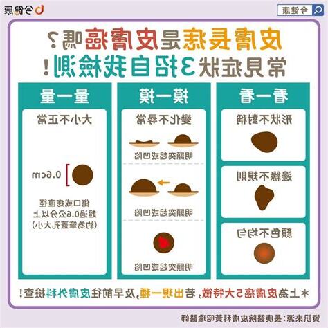 身體長痣