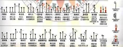 形狀燒香捲起來