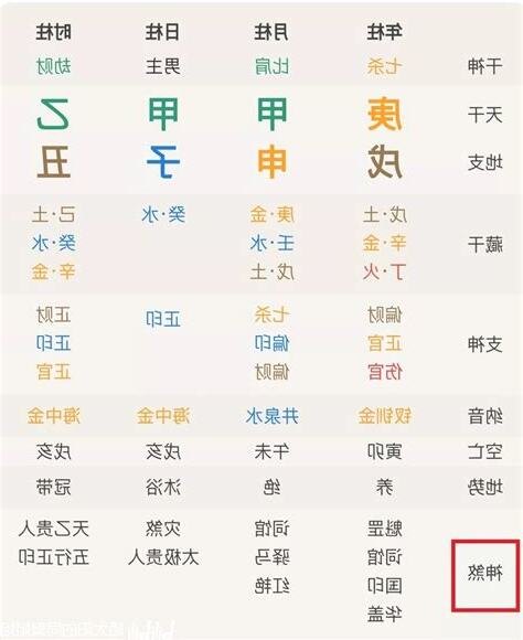 神煞将星
