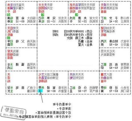 流年是什麼意思