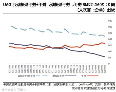 老二太短