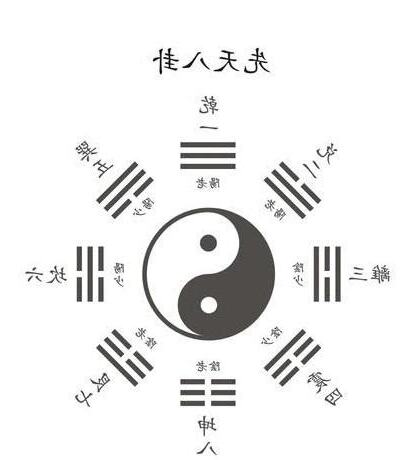 先天八卦與後天八卦的區別