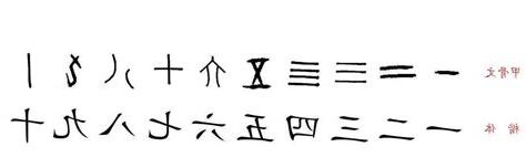 中國古代數字