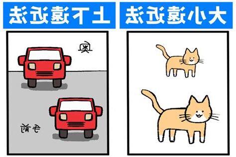 遠近圖