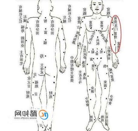 側腰有痣