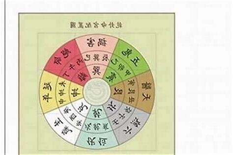 化煞方法