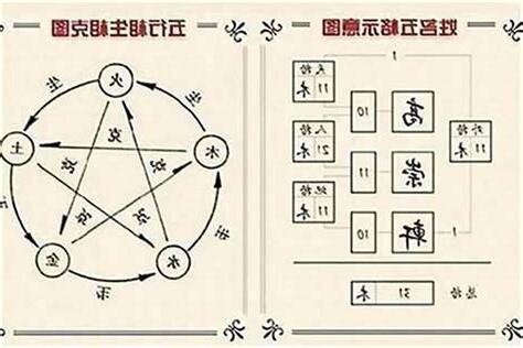 姓名五行搭配