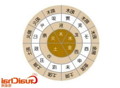 日子五行