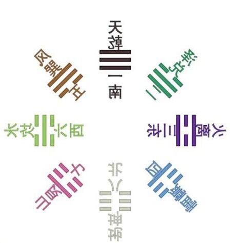 八卦文