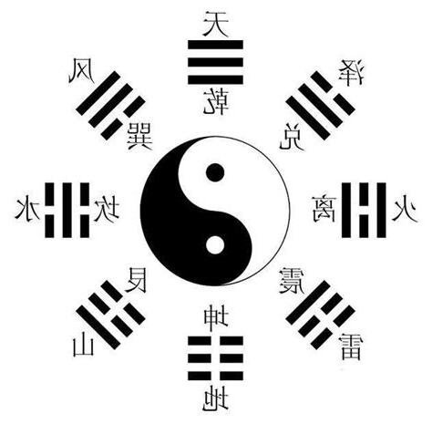陰陽五行八卦