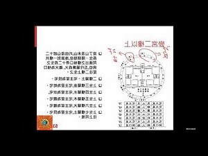 後天派陽宅