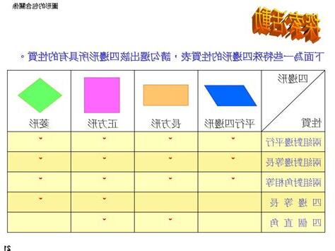 菱形屬於正方形家族