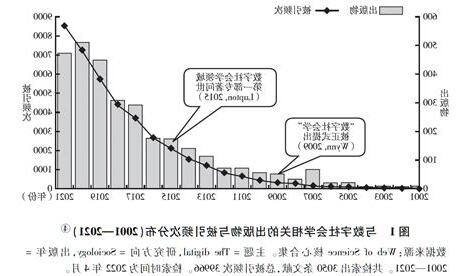 数字学分析