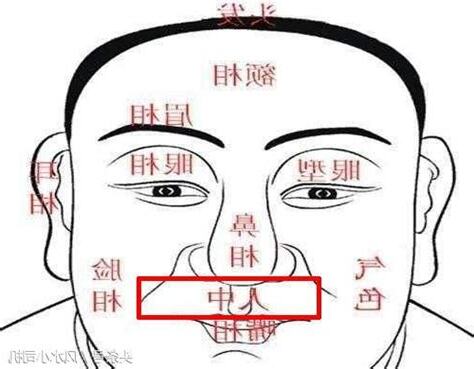 福報面相