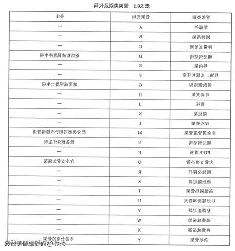 管4意思