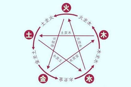 五行如何算