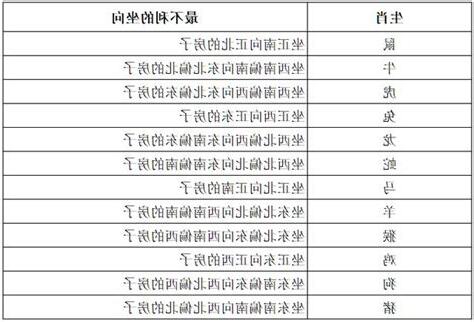 屬羊房子坐向