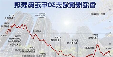 香港樓價2024