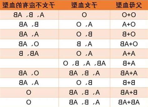 血型分析表