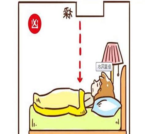 風水化解