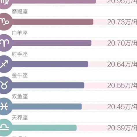 世界上最少的星座