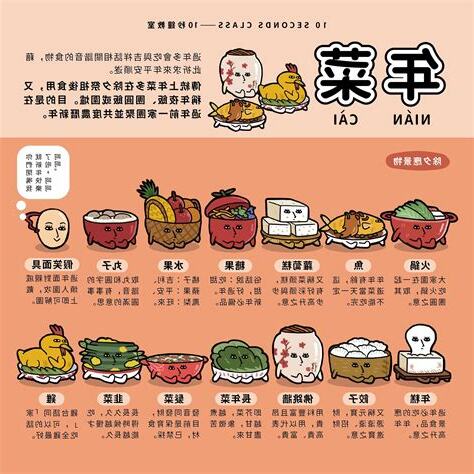 過年必吃