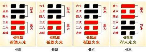 未濟卦