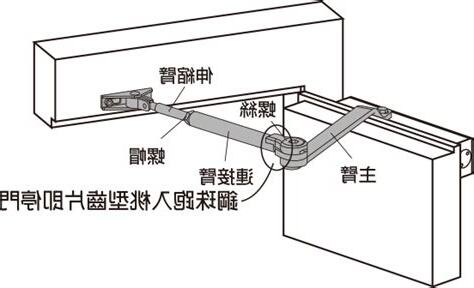 門弓器開門阻力調整