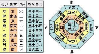九星盤計算