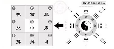 三元九運世界