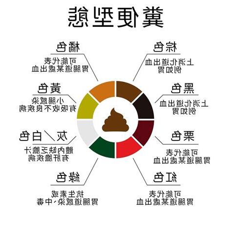 烏龜的血是什麼顏色