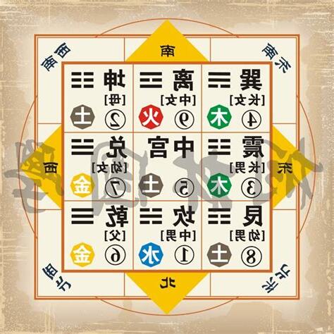 九宮圖