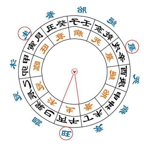 十二長生意思
