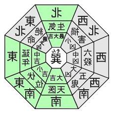 四巽命