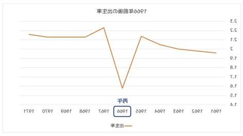 丙午年大事