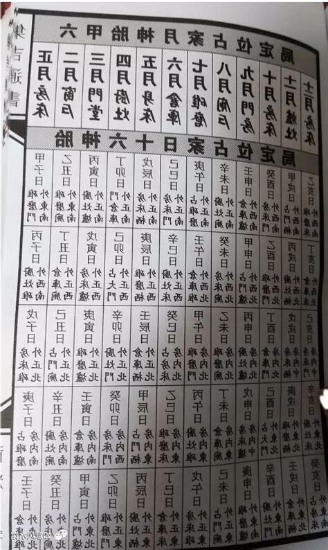 農民曆胎神位置