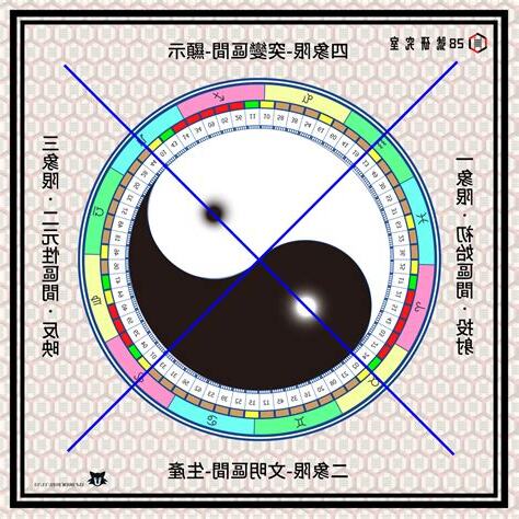 四象是什麼