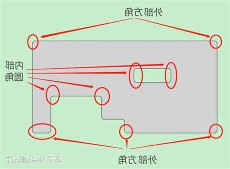 角意思