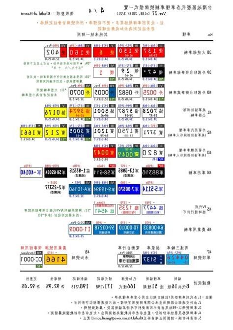 車牌吉凶對照表