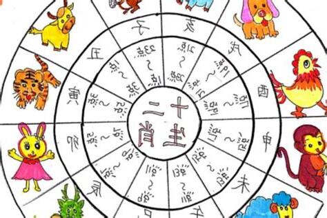 十二生肖天干
