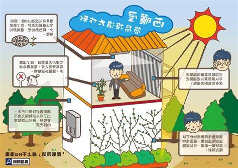西曬屋