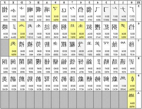 像符號的字