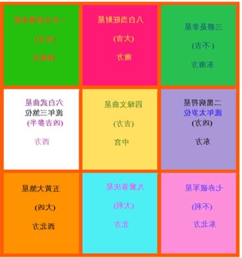 西北方風水2023